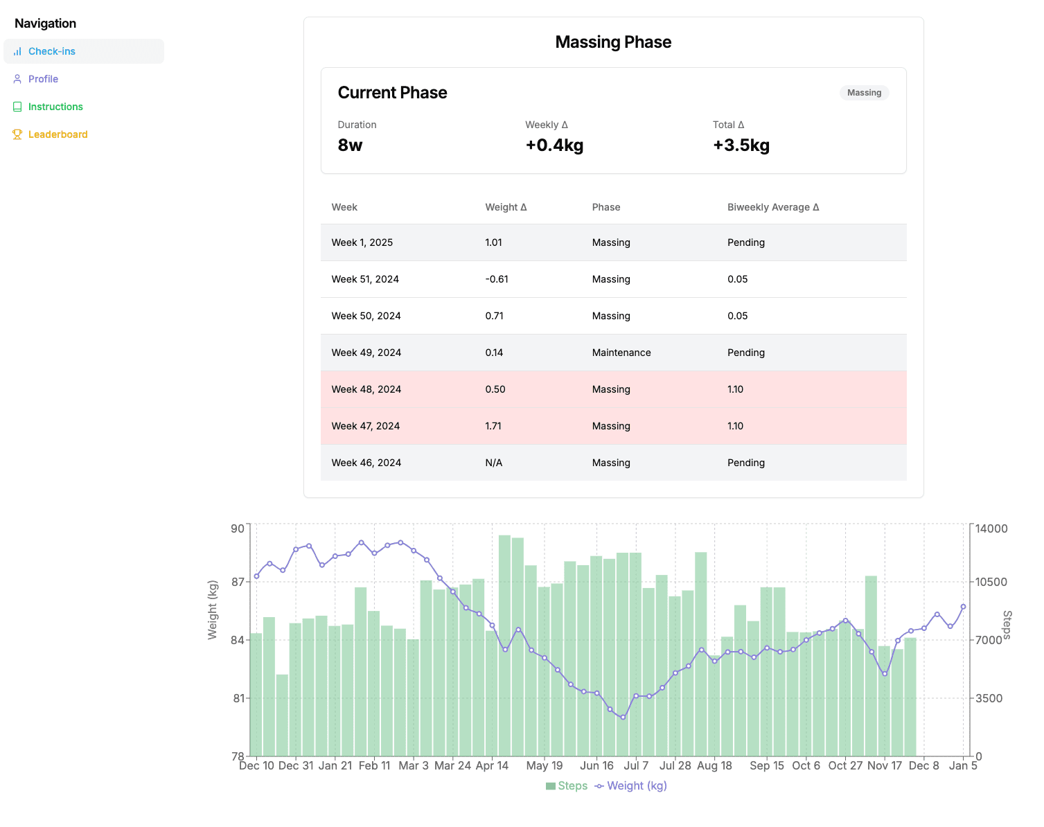 Bodyweight & Calorie Progress Tracker preview