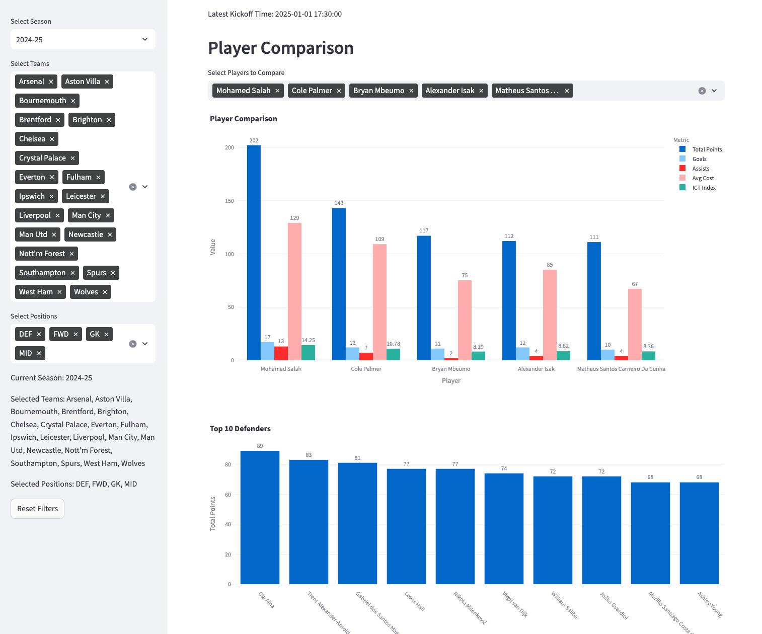 FPL Dashboard - Data Engineering & Analytics Engineering preview