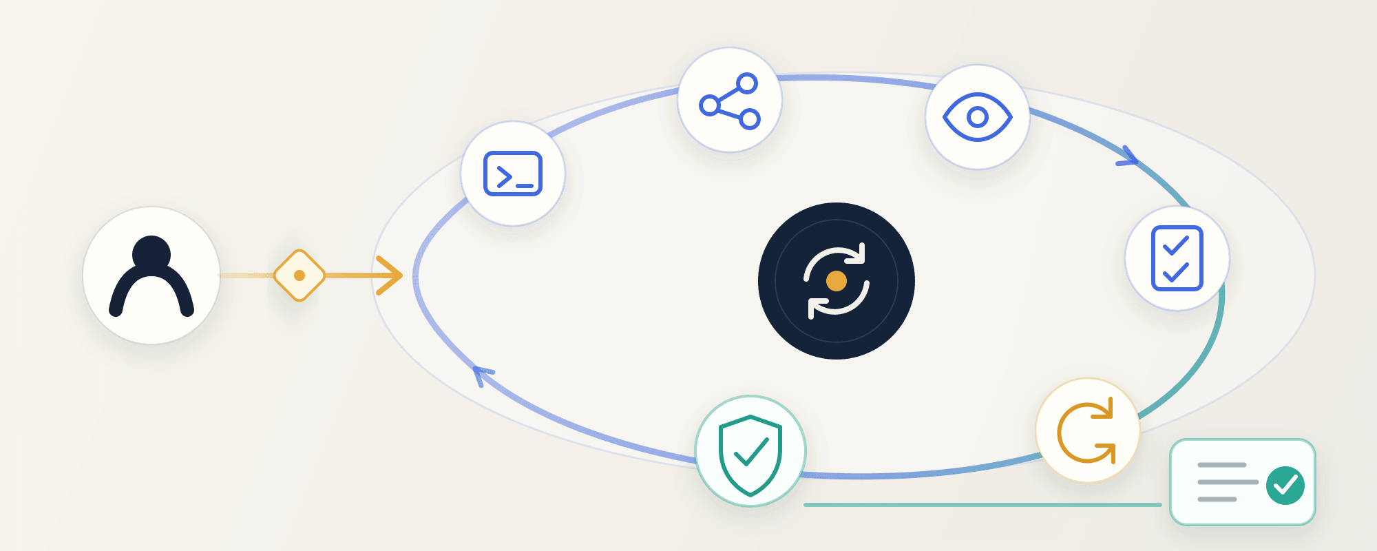 A person delegates work to an AI agent, with steps for running, checking, and improving its work.