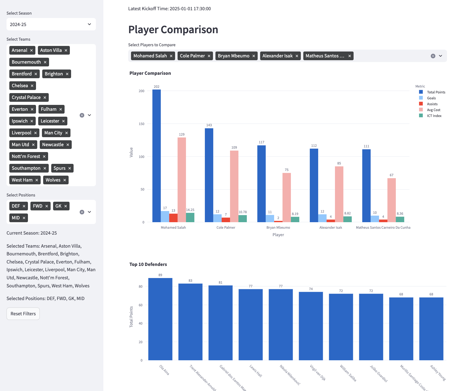 Fantasy Premier League Dashboard